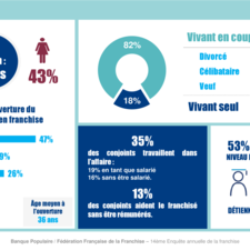 Mini-rapport 14è enquête annuelle de la franchise Banque Populaire / FFF
