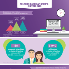 [ Infographie] Handicap Groupe BPCE (chiffres 2016)