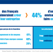 Mini-rapport 14è enquête annuelle de la franchise Banque Populaire / FFF - Chapitre 2