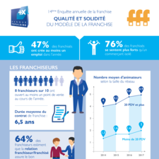 Infographie 14è enquête annuelle de la franchise Banque Populaire / FFF - Chapitre 3