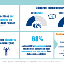 Mini-rapport 14è enquête annuelle de la franchise Banque Populaire / FFF - Chapitre 3