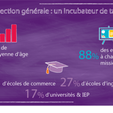 L'Inspection générale : un Incubateur de talents
