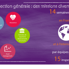 L'Inspection Générale : des missions diversifiées