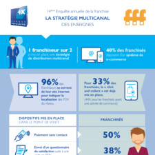 Infographie 14è enquête annuelle de la franchise Banque Populaire / FFF - Chapitre 4