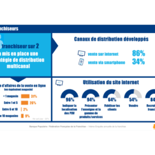 Mini-rapport 14è enquête annuelle de la franchise Banque Populaire / FFF - Chapitre 4