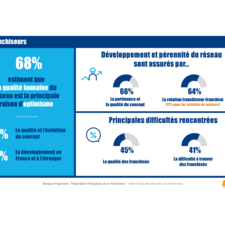 Mini-rapport 14è enquête annuelle de la franchise Banque Populaire / FFF - Chapitre 6
