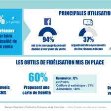Mini-rapport 14è enquête annuelle de la franchise Banque Populaire  FFF - Chapitre 7.pdf