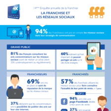Infographie 14è enquête annuelle de la franchise Banque Populaire  FFF - Chapitre 7.pdf