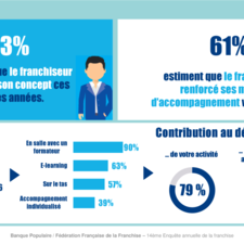 Mini-rapport 14è enquête annuelle de la franchise Banque Populaire / FFF - Chapitre 8
