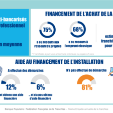 Mini-rapport 14è enquête annuelle de la franchise Banque Populaire  FFF - Chapitre 9