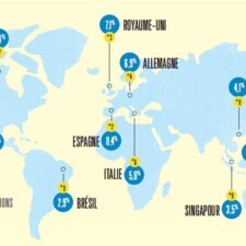 Baromètre Pramex - Banque Populaire : le podium pays 2018