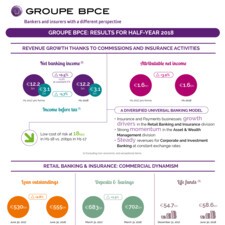 Groupe BPCE_S1_T2-18-Infographie-GB.jpg