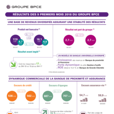 Infographie Résultats 9M/T3 2018_ FR