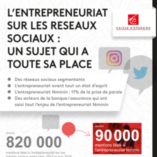 InfographieEntrepreneuriat.pdf