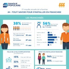 Infographie : 15e enquête annuelle de la franchise Banque Populaire