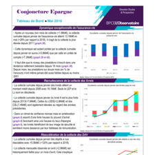 Conjoncture_Epargne_Mai.pdf