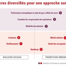 Indicateurs Prêt à impact_Caisse d'Epargne