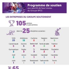 Infographie Pacte de Performance MAJ 26112020