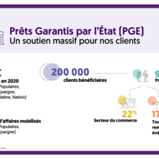 Infographie Bilan 1 an PGE_BPCE