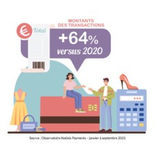 Montants des transactions en hausse de 64% en 2021