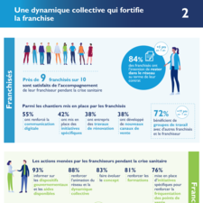 18e_Enquête_Franchise_BP_FFF _ Chapitre 2_Une dynamique collective qui fortifie la franchise.pdf