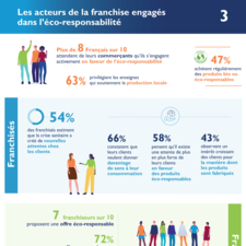 18e_Enquête_Franchise_BP_FFF _ Chapitre 3_Les acteurs de la franchise engagés dans l’éco-responsabilité.pdf