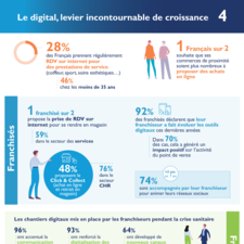 18e_Enquête_Franchise_BP_FFF _ Chapitre 4_Le digital, levier incontournable de croissance.pdf