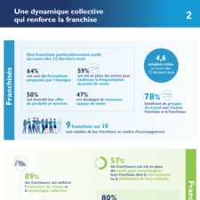 19e_Enquete_Franchise_BP_FFF_Chapitre 2_Infographie_Une dynamique collective qui renforce la franchise.pdf