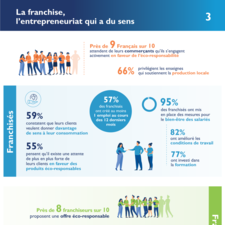 19e_Enquete_Franchise_BP_FFF_Chapitre 3_Infographie_La franchise, l'entrepreneuriat qui a du sens.pdf