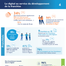 19e_Enquete_Franchise_BP_FFF_Chapitre 4_Infographie_Le digital au service du développement de la franchise.pdf