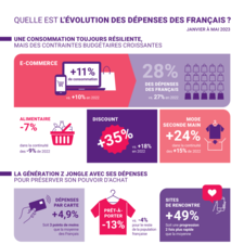 BPCE_A4_Infographies_Barometre_2023_4.pdf