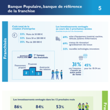 19e_Enquete_Franchise_BP_FFF_Chapitre 5_Infographie_Banque Populaire_Banque de référence de la franchise.pdf