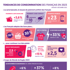 Infographie Baromètre Digital & Payments 2024 de BPCE L'Observatoire