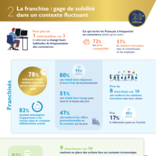 Infographie - chapitre 2 - 20e Enquête annuelle de la Franchise - La franchise  gage de solidité.pdf