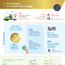 Infographie - chapitre 3 - 20e Enquête annuelle de la Franchise - Un modèle qui s engage.pdf