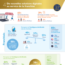 Infographie - chapitre 4 - 20e Enquête annuelle de la Franchise - De nouvelles solutions digitales.pdf