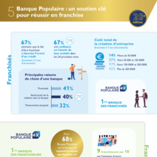 Infographie - chapitre 5 - 20e Enquête annuelle de la Franchise - Soutien clé pour réussir en franchise.pdf