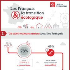 2025 Infographie CE - Baromètre Transition écologique_Grand Public_2025.pdf