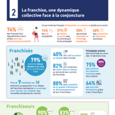 Chapitre 2 - Infographie - 21e Enquête annuelle de la Franchise - La franchise, une dynamique collective face à la conjoncture.pdf
