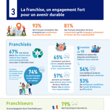 Chapitre 3 - Infographie - 21e Enquête annuelle de la Franchise - La franchise, un engagement fort pour un avenir durable.pdf