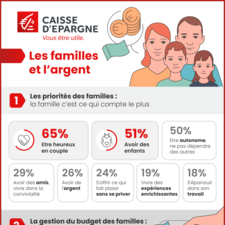 Infographie Caisse d'Epargne Etude Les familles et l'argent  2025.pdf