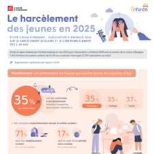 Infographie étude Caisse d'Epargne e-Enfance 2025.pdf