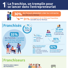 Chapitre 1_ Infographie_22e enquête de la Franchise Banque Populaire x FFF_Un tremplin pour l'entrepreneuriat.pdf