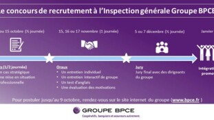 Radiographie de l'inspection générale, l'élite de la banque