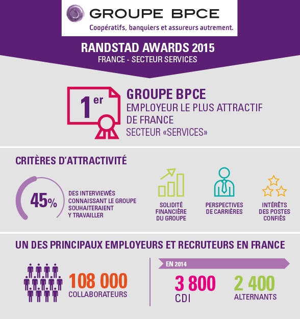 Randstad Awards 2015 - Groupe BPCE