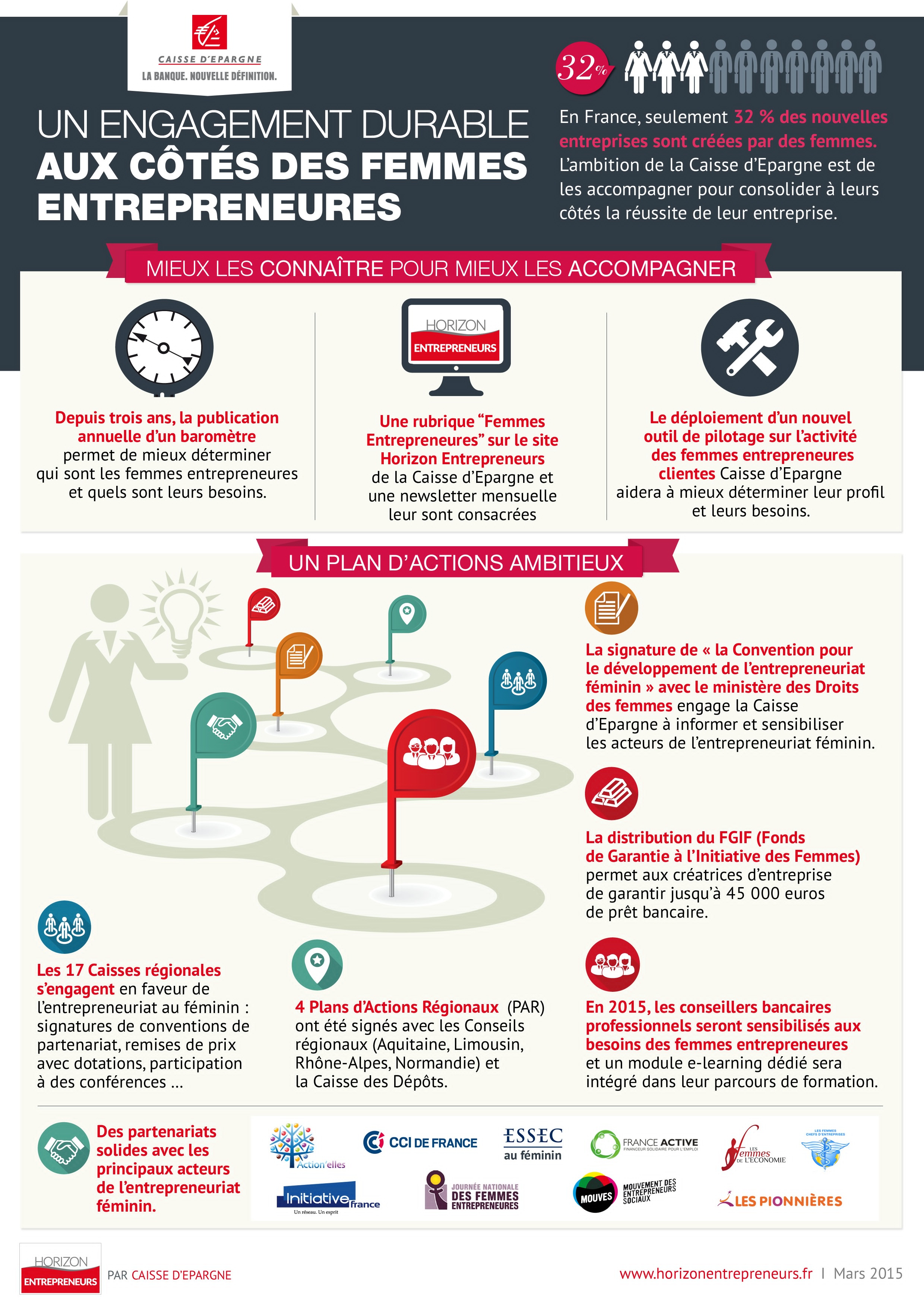 Infographie femmes entrepreneurs