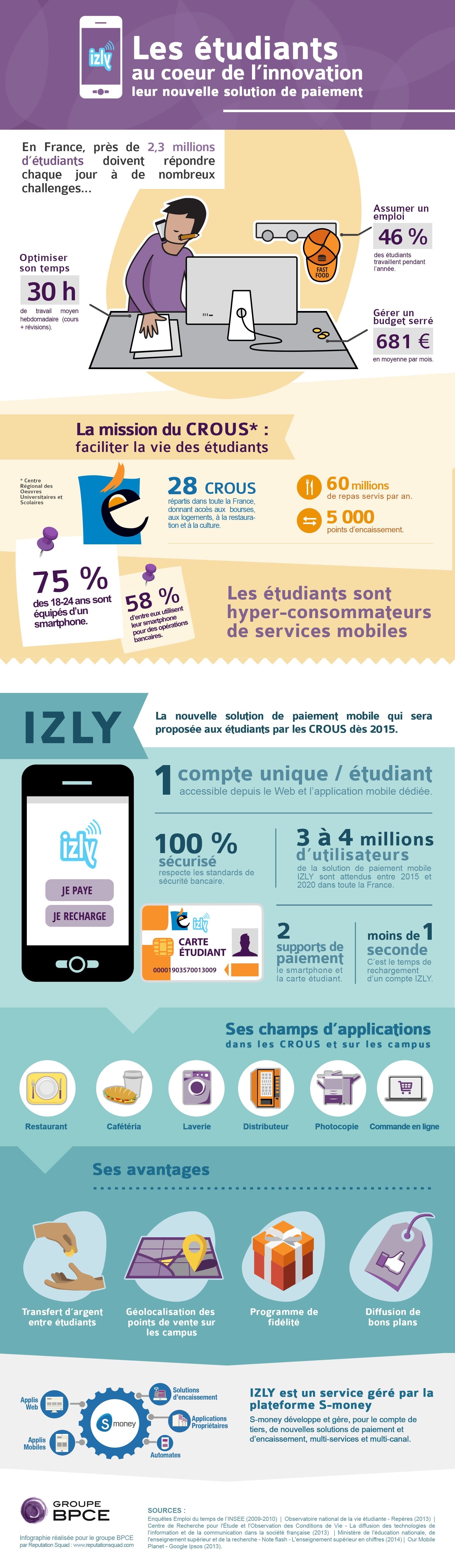 Izly, solution de paiement mobile - Infographie
