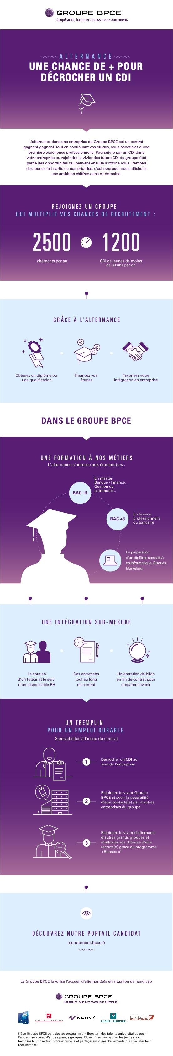 L'alternance dans le Groupe BPCE