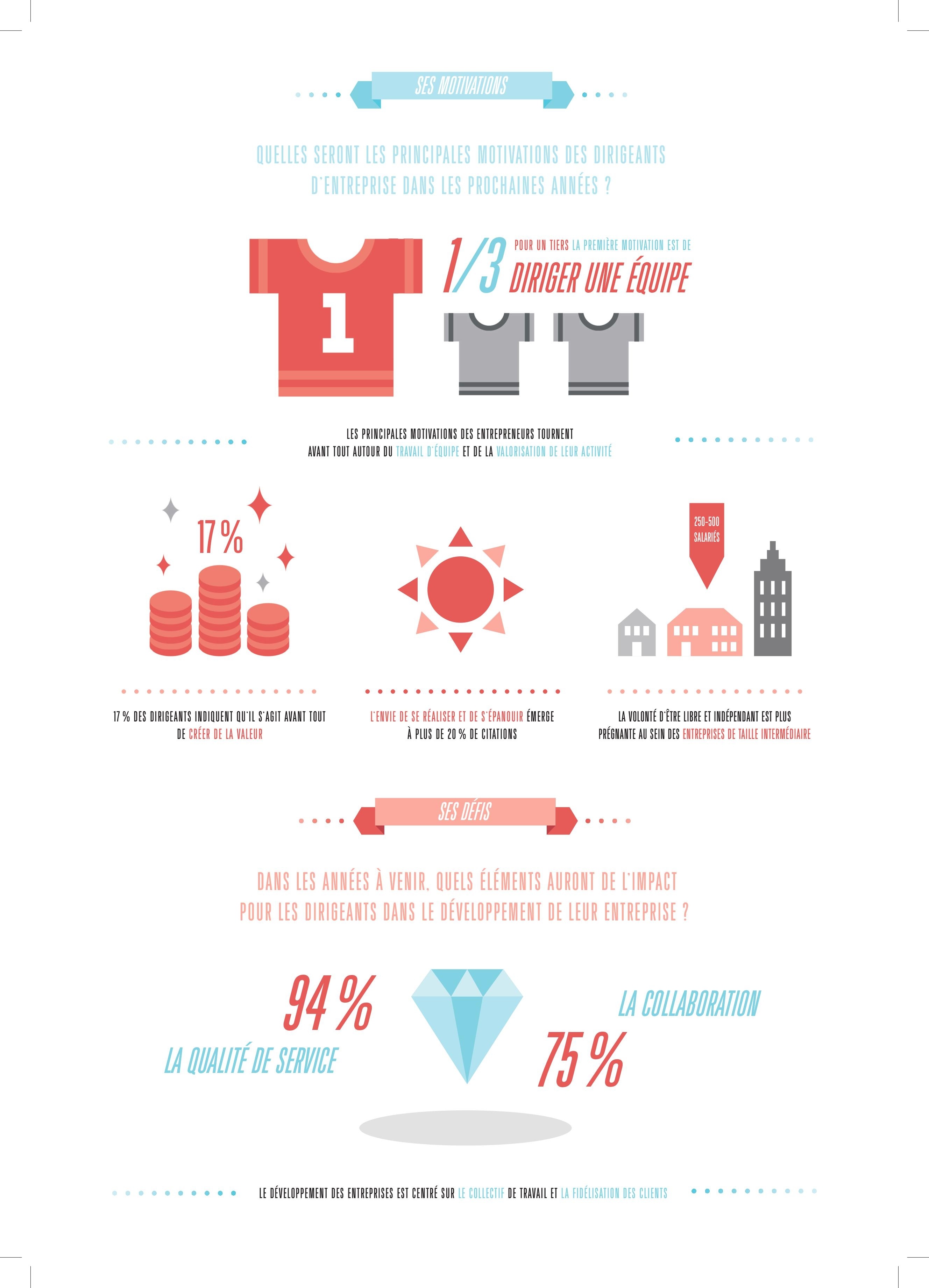Infographie 25 ans Cockpit p3.jpg