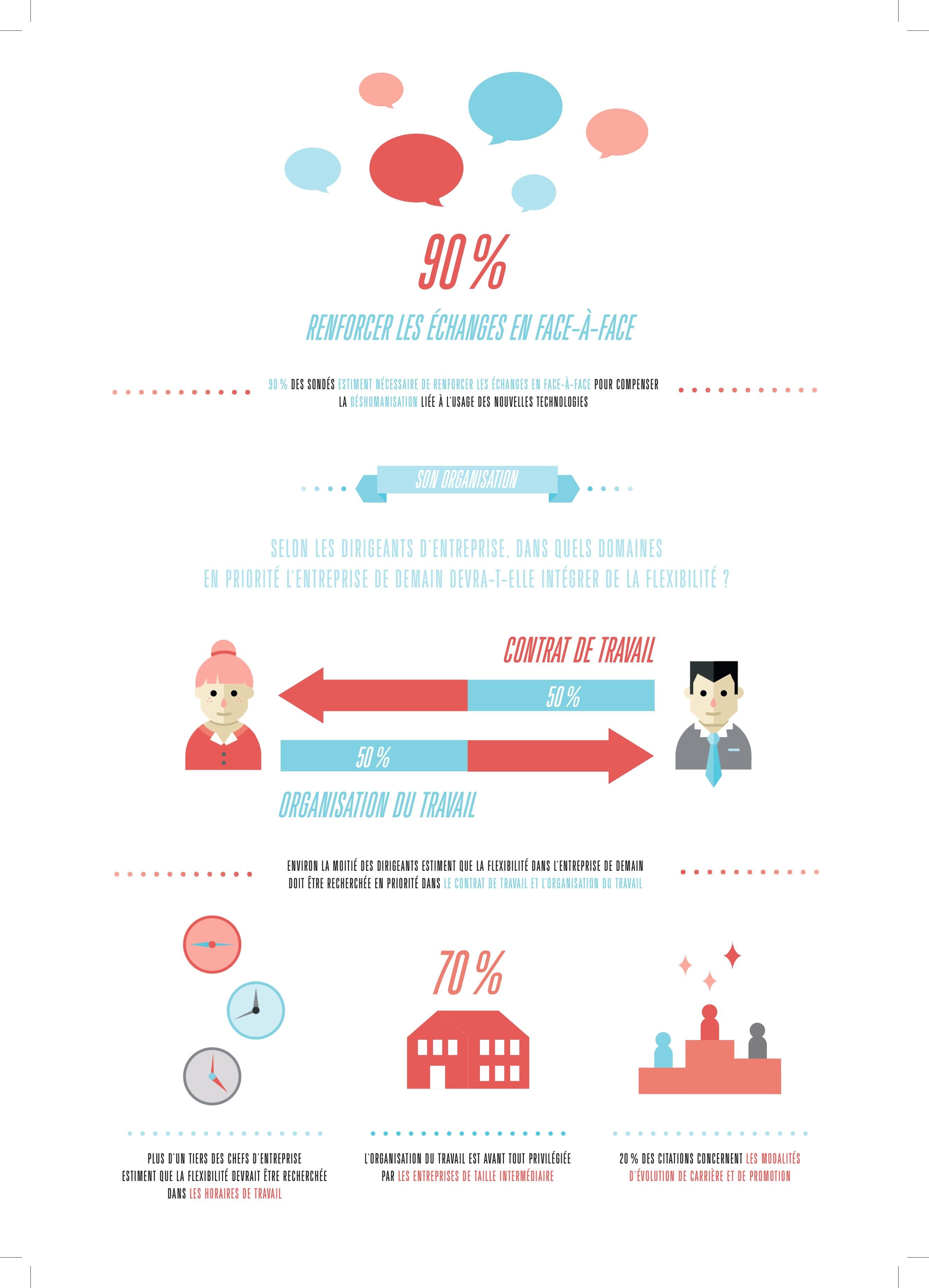 Infographie 25 ans Cockpit p3.jpg